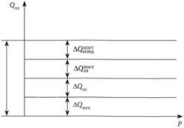 Энергетические характеристики конденсационных турбоагрегатов типа «К».