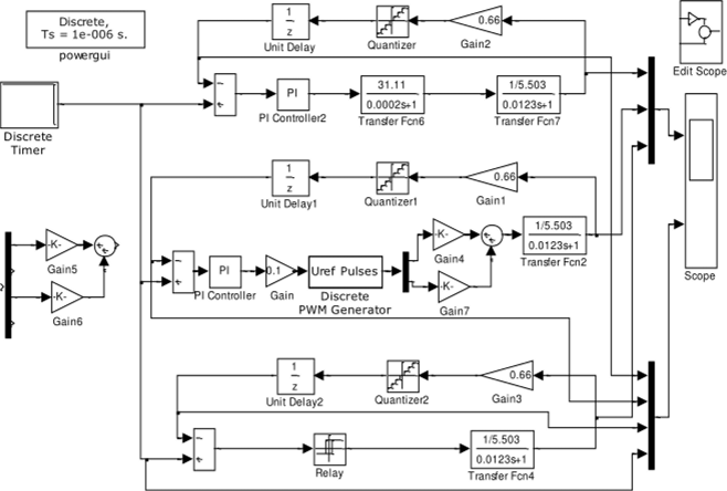 Схемы моделей контура тока с различными реализациями преобразователя частоты (Fig4_18).