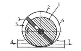 Схема роторного нагнетателя (насоса).