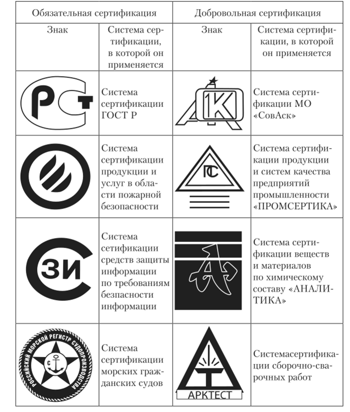 Примеры знаков соответствия, применимых в российских системах.