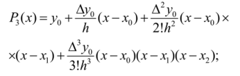 Блок-схема алгоритма метода Ньютона для интерполирования «вперед».