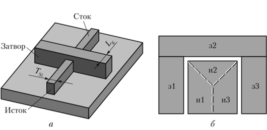 Структура Tri-Gate-транзистора (а) и поперечное сечение области «затвор — канал» (б).