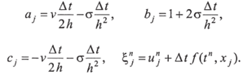 Метод решения. Численные методы решения уравнений математической физики и химии.