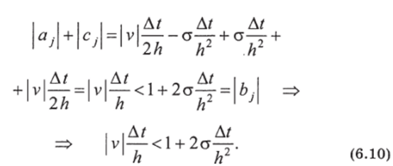 Метод решения. Численные методы решения уравнений математической физики и химии.