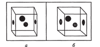Прозрачный кубик с пятнами - как его видит левый (в) и правый (б) глаз.
