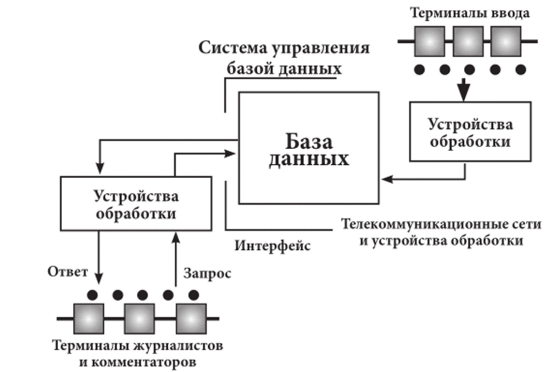 Схема работы информационного терминала журналиста и комментатора.