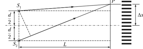 Иллюстрация к расчету ширины интерференционной полосы.