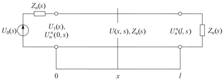 Операторная схема линии жения и тока от нагрузки, который определяется как отношение обратной волны к прямой.