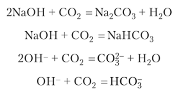 Углерод. Химия элементов.