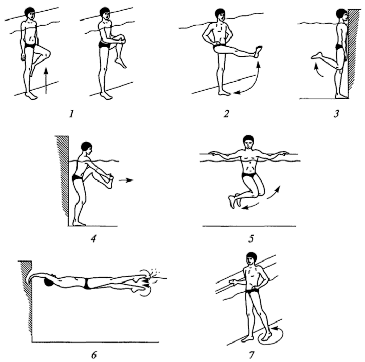 Примерный комплекс упражнений № 8, применяемый в начале курса занятий лечебным плаванием при артритах и артрозах коленного и тазобедренного суставов.