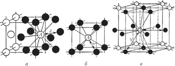 Схема, показывающая число атомов, находящихся на равном и наименьшем расстоянии от данного атома для различных решеток.