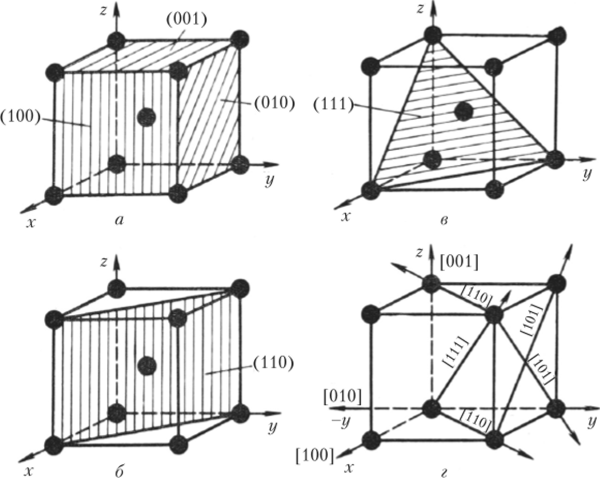 Индексы кристаллографических плоскостей и направлений в кубической решетке ОЦК.