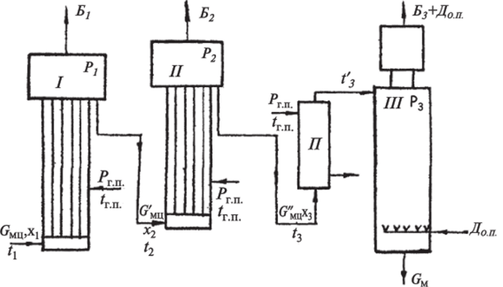 Схема трехступенчатой дистилляционной установки к линии НД.