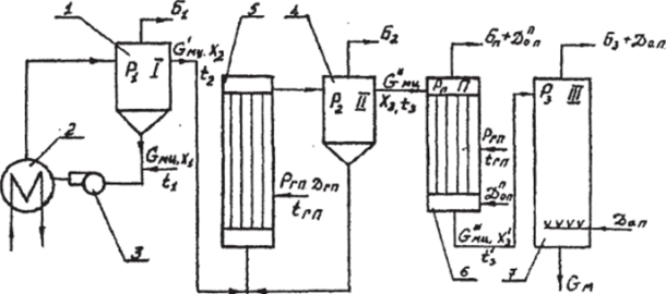 Схема дистилляционной установки к линии МЭЗ (Де-Смет).