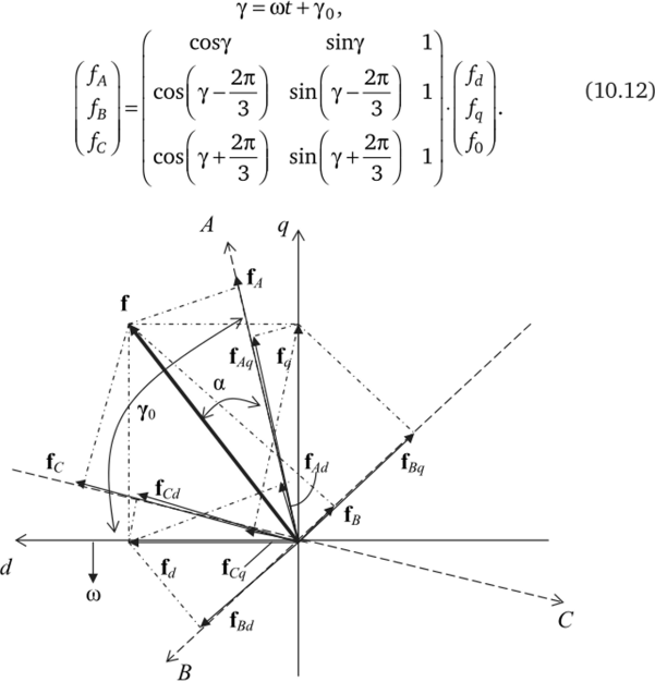 Представление обобщенного вектора f в трехосной (Д, В, С) и двухосной (с/, q) системах координат.