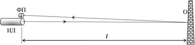 Измерение расстояния до объекта с помощью импульсного лазера.