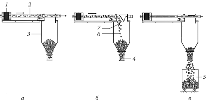 Принципиальная схема работы металлодетектора и металлосепаратора.