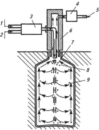 Схема процесса внутреннего охлаждения смесью воздуха и воды.