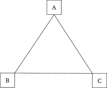 Трехкомпонентная структура знака по Ч. С. Пирсу.