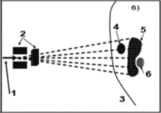 Рис. 8. Два метода облучения пациента протонами: а - широкий пучок с распределенным пиком Брега (l - пучок протонов, 2 - сепаратор по энергиям («модулирующее колесо»), з - пассивная система рассеяния (гребенчатый фильтр для создания SOBR), 4 - коллиматор, 5 - болюс (компенсатор пробега), 6 - поверхность тела пациента, 7 - структура с высокой плотностью, 8 - зона интереса, 9 - опухоль, 10 - критическая структура; б - система сканирования узким пучком протонов (1 - «карандашный» пучок протонов, 2 - сканирующие магниты для изменения направления пучка, з - поверхность тела пучок протонов, 4 - структура с высокой плотностью, 5 - опухоль, 6 - критическая структура.