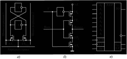 Схема элемента памяти (а) и усилителя записи/считывания (б); условное графическое обозначение микросхемы К561РУ2 (в).