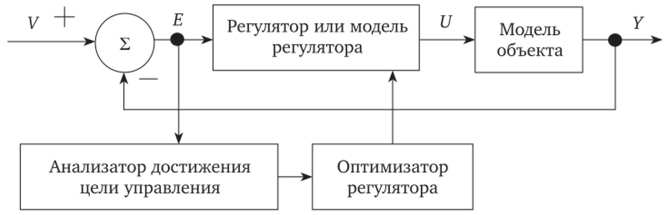 Обобщенная и упрощенная структура для оптимизации системы.