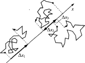 V-2. Траектории броуновского движения частиц.
