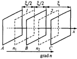 V-3. Схема рассмотрения диффузии при выводе уравнения Эйнштейна — Смолуховского.