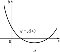 Строго выпуклая функция g (я); выпуклая функция g, не являющаяся строго выпуклой (б).
