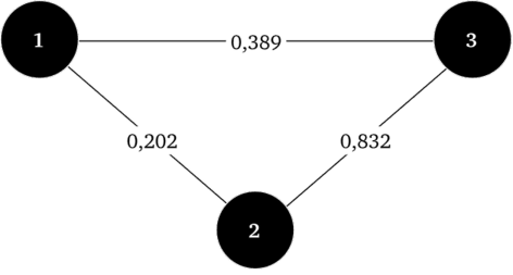 Модель интеллекта по Л. Т. Ямпольскому (в кружках — номера факторов, отрезки — корреляционные связи).