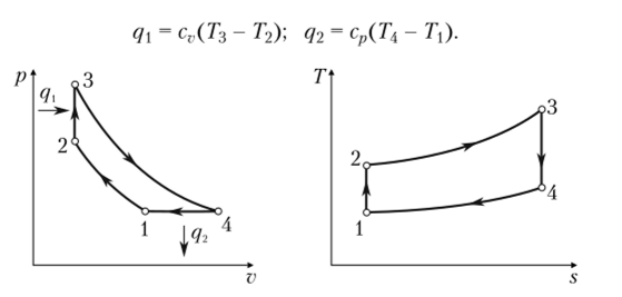 Идеальный цикл ГТУ с подводом теплоты при постоянном объеме в pvи 7х-диаграммах.