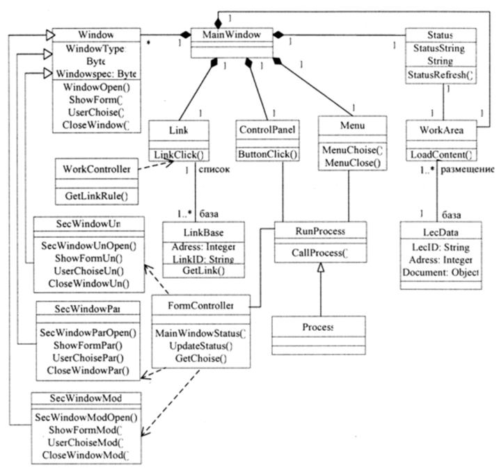Диаграмма классов модели подсистемы поддержки GUI.