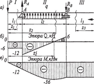 Рис. 74.Пример расчета балки: а - схема нагружения; б - эпюра поперечных сил; в - эпюра изгибающих моментов.