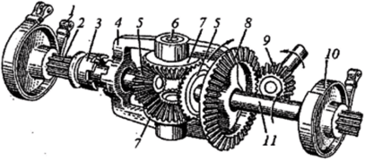Схема дифференциала колесного трактора.