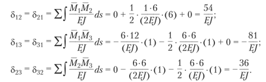 Техника вычисления коэффициентов канонических уравнений.