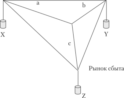 Механическое решение задачи «трех точек» Лаунхардта.