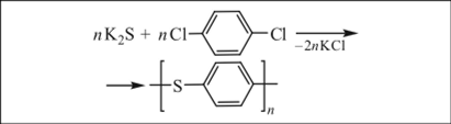 Зависимость удельной вязкости 1%-ного раствора ноли-ифенилентерефталамида от состава бинарной смеси растворителей, использованной при синтезе.