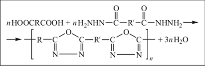 Изменение логарифмической вязкости поли-и-фенилснтерефталамида при синтезе в диметилацетамиде от концентрации 1ЛС1 в реакционной среде.