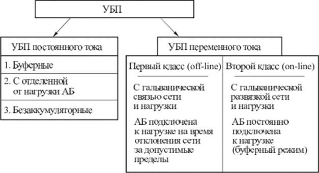 Классификация УБП.