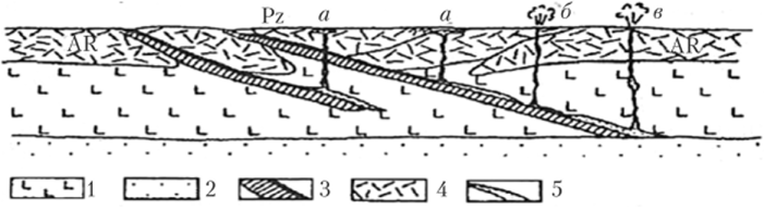 Процесс формирования глубинных расплавов щелочно-ультрамафитового, ламнроитового и кимберлитового составов в рифее, палеозое и мезозое (по [26]).