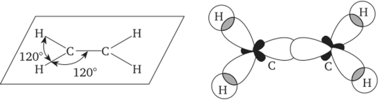 Схема образования о-связей в молекуле этилена.