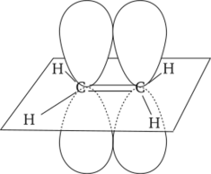 Схема образования л-связи в молекуле этилена путем бокового перекрывания электронов р-орбиталей.