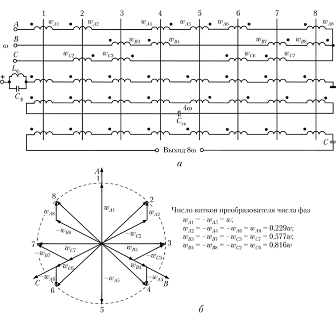 Схема увосьмерителя частоты (а) и векторная диаграмма формирования восьмифазной системы магнитодвижущих сил (б).