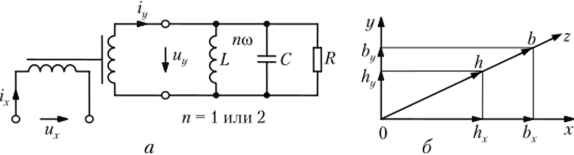 Схема устройства на ФЭ с ОП (а) и векторная диаграмма (б) взаимодействия полей в трансформаторе.