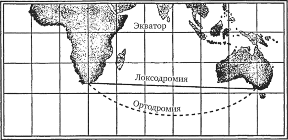На морской карте кратчайший путь от мыса Доброй Надежды до южной оконечности Австралии обозначается не прямой линией («локсодромией»), а кривой («ортодромией»).