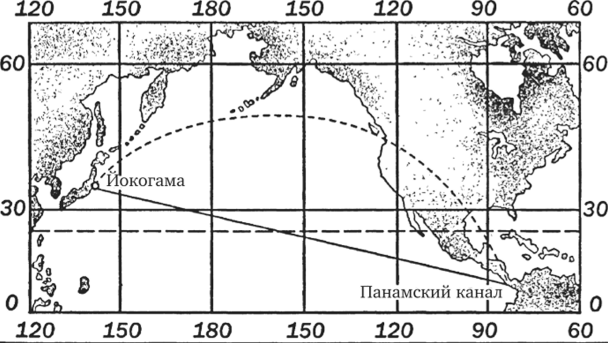 Кажется невероятным, что криволинейный путь, соединяющий на морской карте Йокогаму с Панамским каналом, короче прямой линии, проведенной между теми же точками.