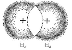 Перекрывание 15-орбиталей двух атомов водорода.