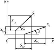 Проекции векторов 5, и S., на оси координат.