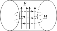 Картина силовых линий поля Нв цилиндрическом резонаторе.