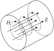 Картина силовых линий поля Е.